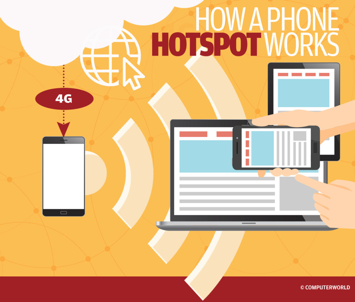 How to use mobile hotspot without using data iphone
